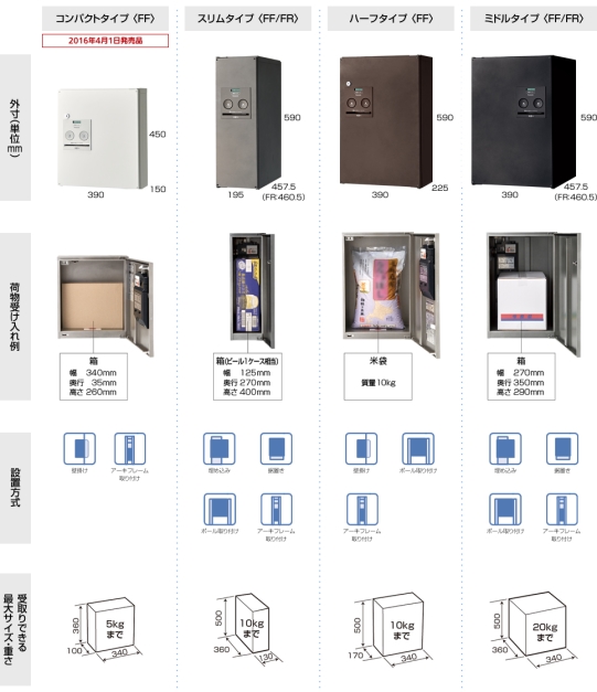 ����ѥ��ȼ���������